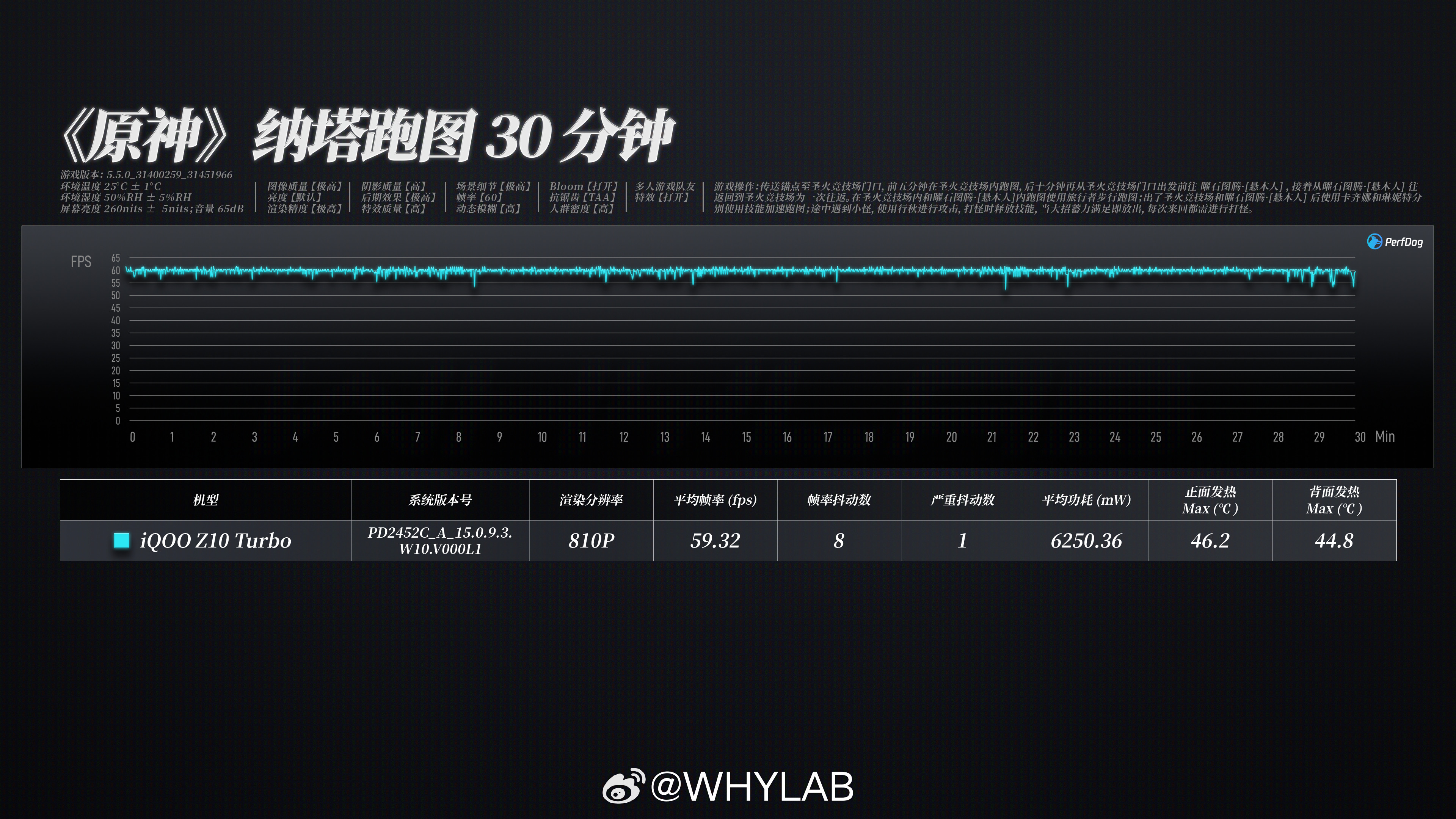 WHYLAB数据库新增iQOOZ10Turbo性能数据：iQOOZ10