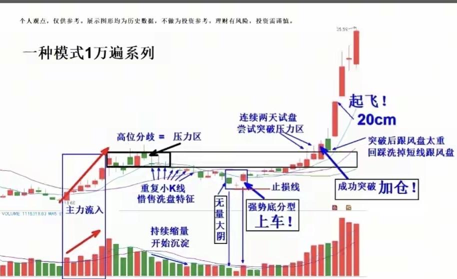 主力洗盘的最后一下，最疼也最值钱散户最怕什么？大阴线。一看见绿柱子，腿就