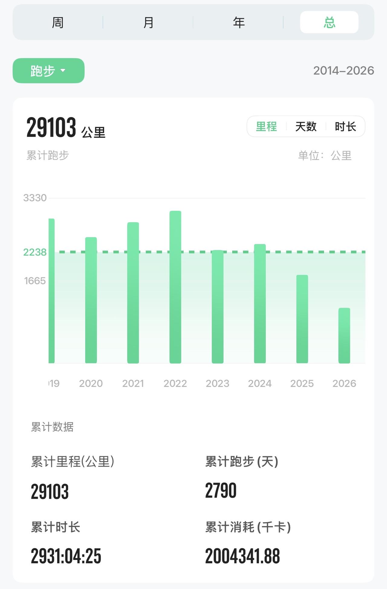 坚持运动的人到老才懂：一小时锻炼，换来后半辈子无病无忧等到多年以后回头回望，