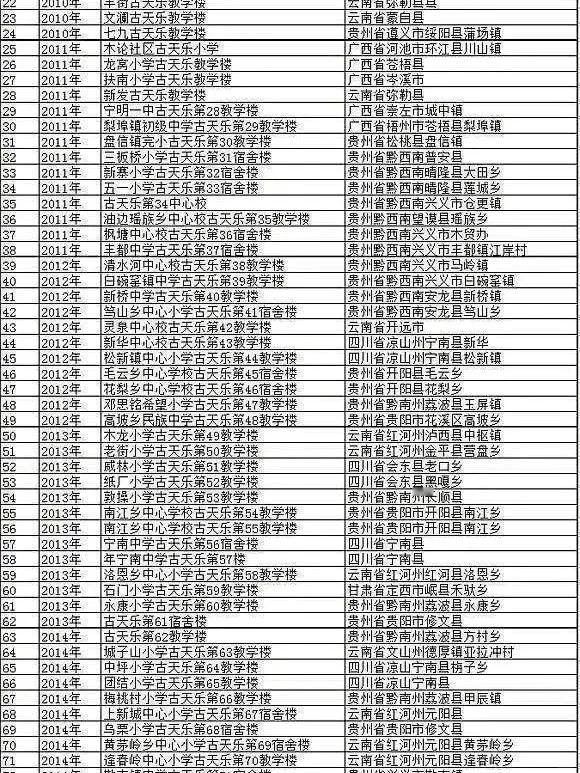 古天乐称自砍片酬也没人投资大家别骂古天乐了[笑着哭]知不知道他赚的钱好多都