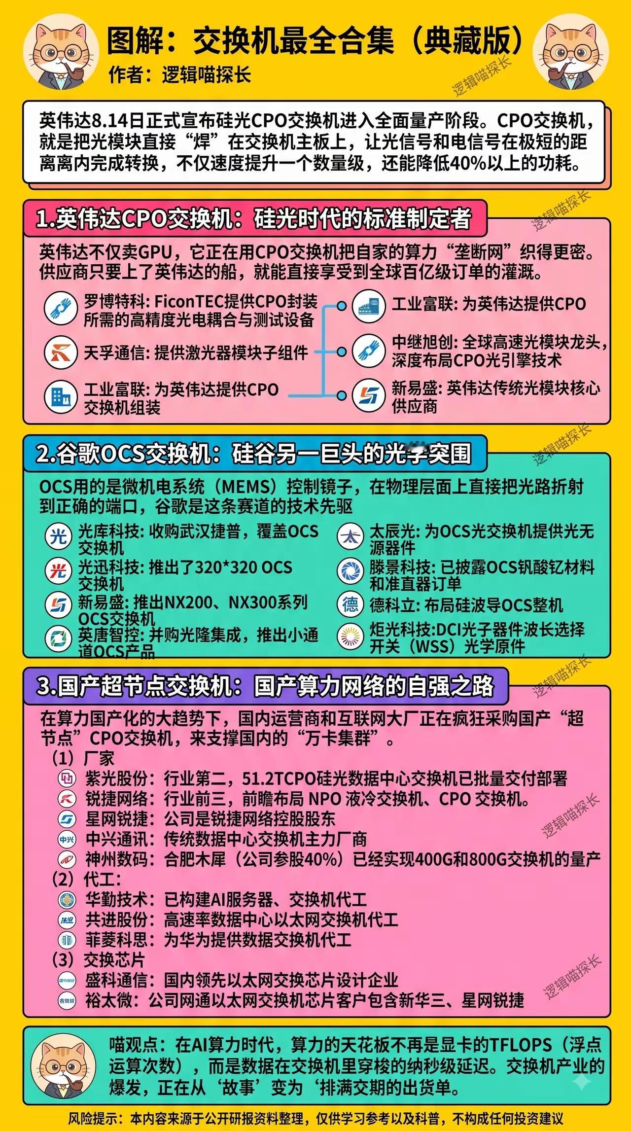 图解:交换机最全产业链(典藏版）英伟达CPO交换机的量产，打响了AI数据中心网络