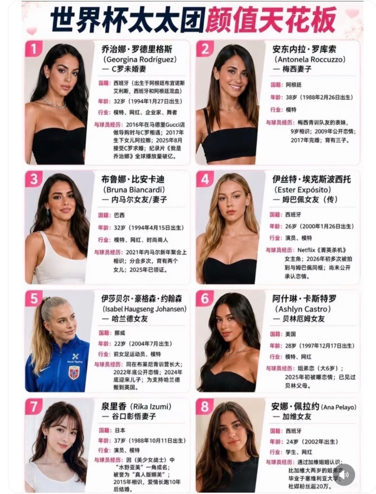 足坛世界杯太太团，向来是赛场外一道亮眼风景线。八位高颜值女神各有韵味...