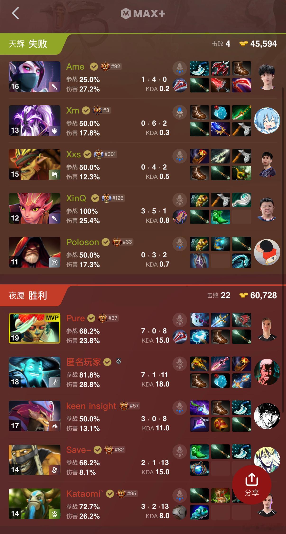25分钟GG，XG这把太惨了dota2​​​