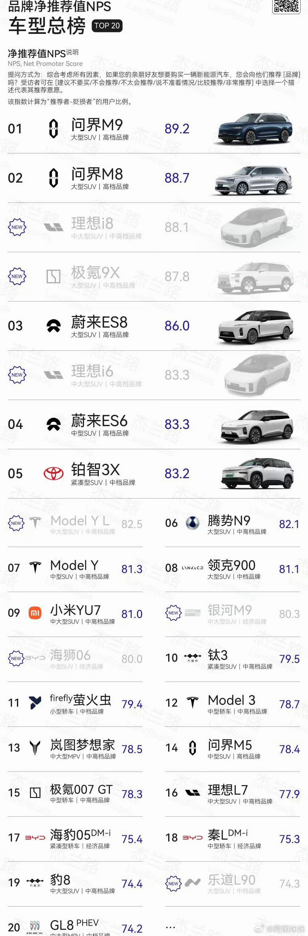 余承东称问界M8交付突破16万辆有人觉得问界M8丑，但销量好也说明一切了网上喷