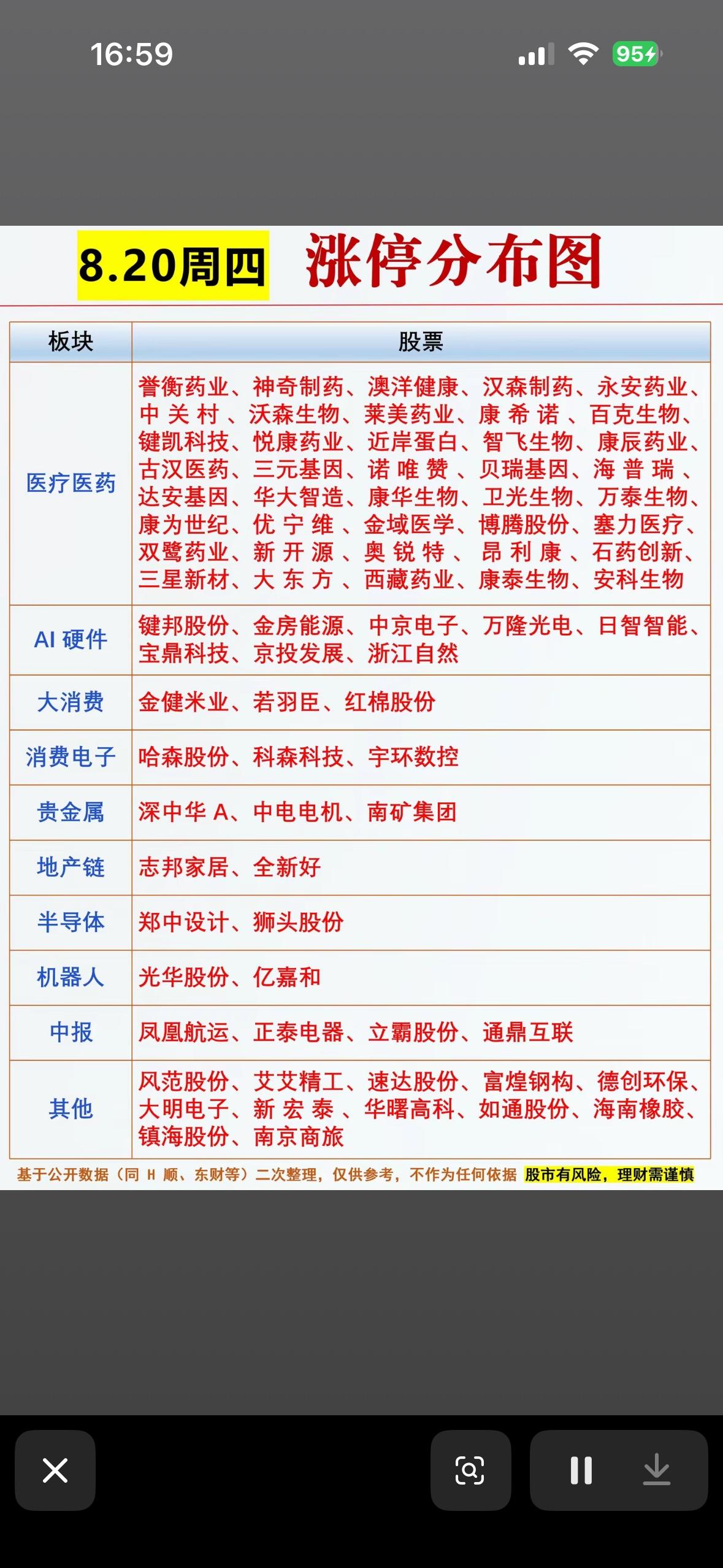 8月20日股市涨停分布行情图，板块和股票一目了然。8月20日股市涨停分布行情