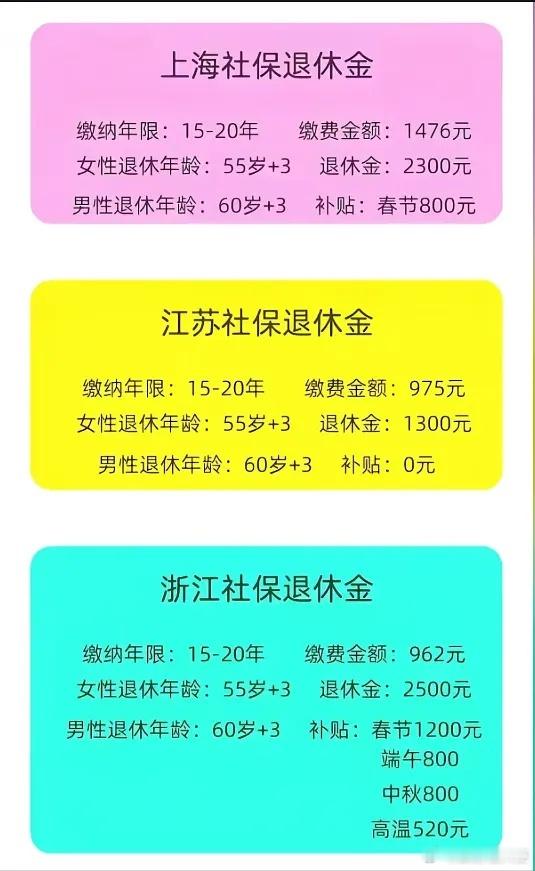 浙江退休金这么高吗？江苏这个退休金咋好意思说江浙沪连说的。任何权益都要靠自己争取
