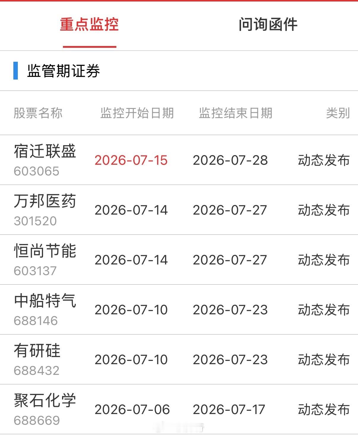 重点监控