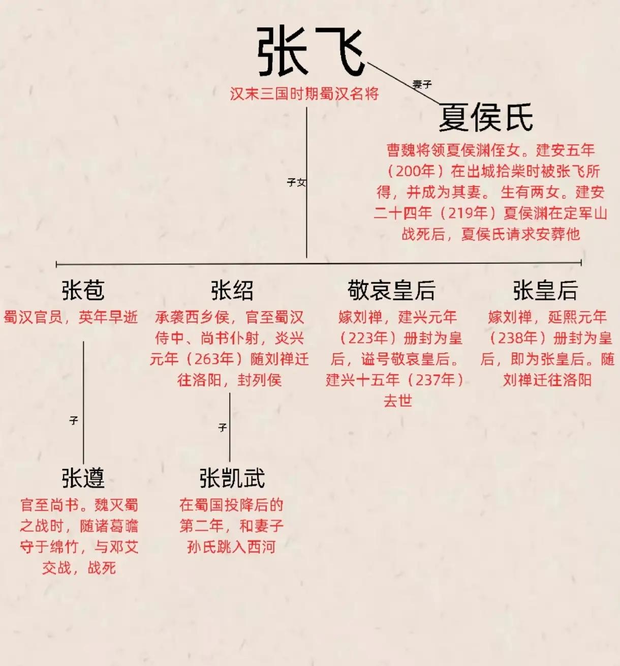 263年，魏国大军占领成都。蜀汉灭亡的那一刻，关羽和张飞这两大虎将的后人，走上了