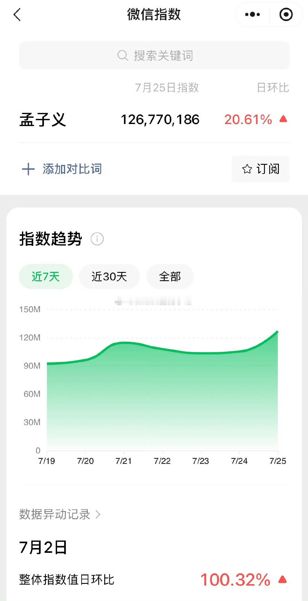 孟子义好🐮！！孟子义微🈯再次破亿，今晚来看梅超风​​​