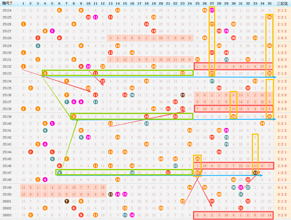大乐透26004期一等奖选号思路来报到