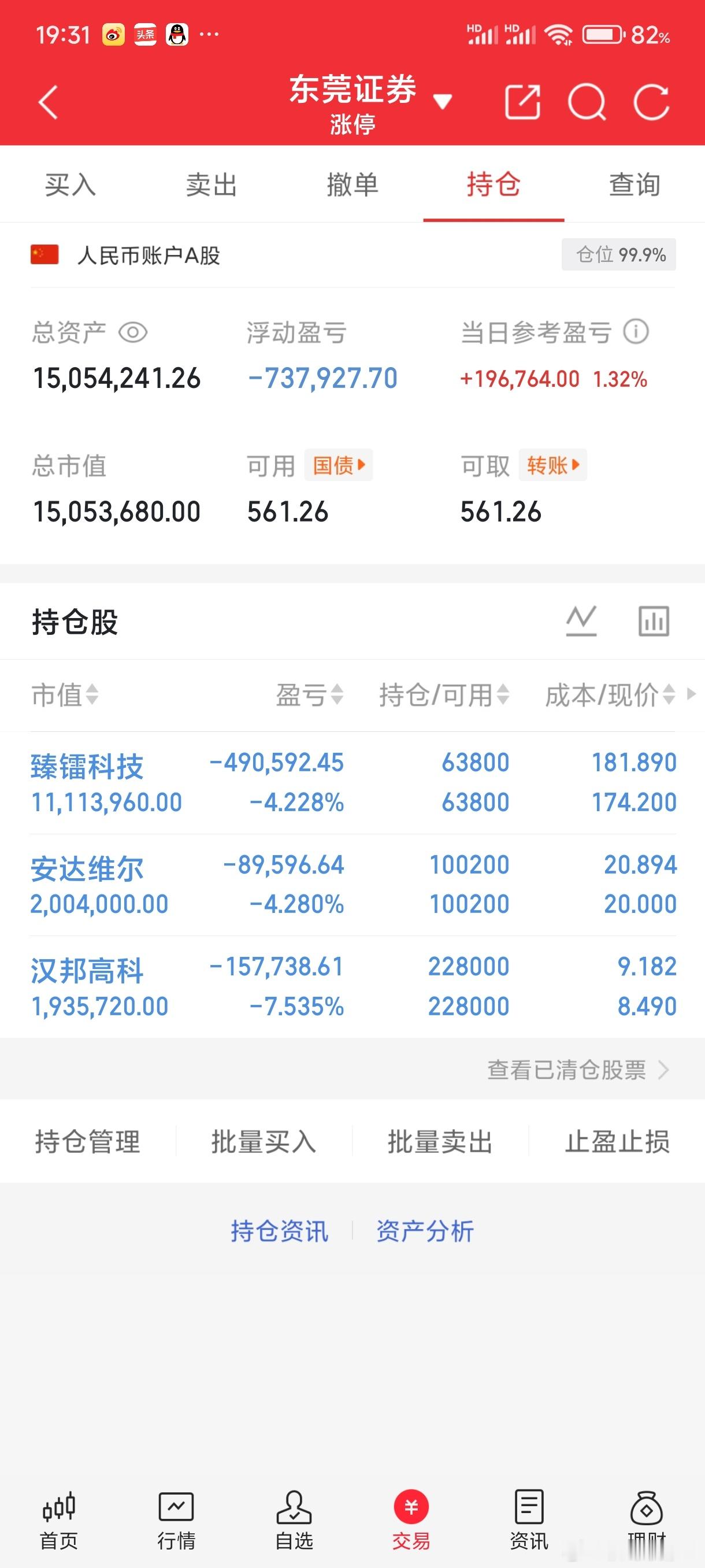 今天喝醉了，才睡醒。手上的一股未动，没时间搭理。免责声明：内容仅供参考与学习交流