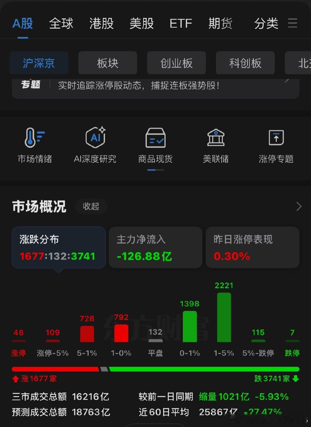 周三，市场依然没有方向，保持震荡是市场最好的选择了。首先我们必须明确观点：九月份