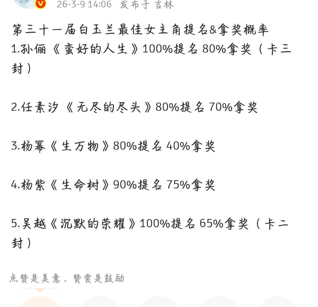 白玉兰最佳女主角提名名单预测第三十一届白玉兰最佳女主角提名&拿奖概率1.孙俪《