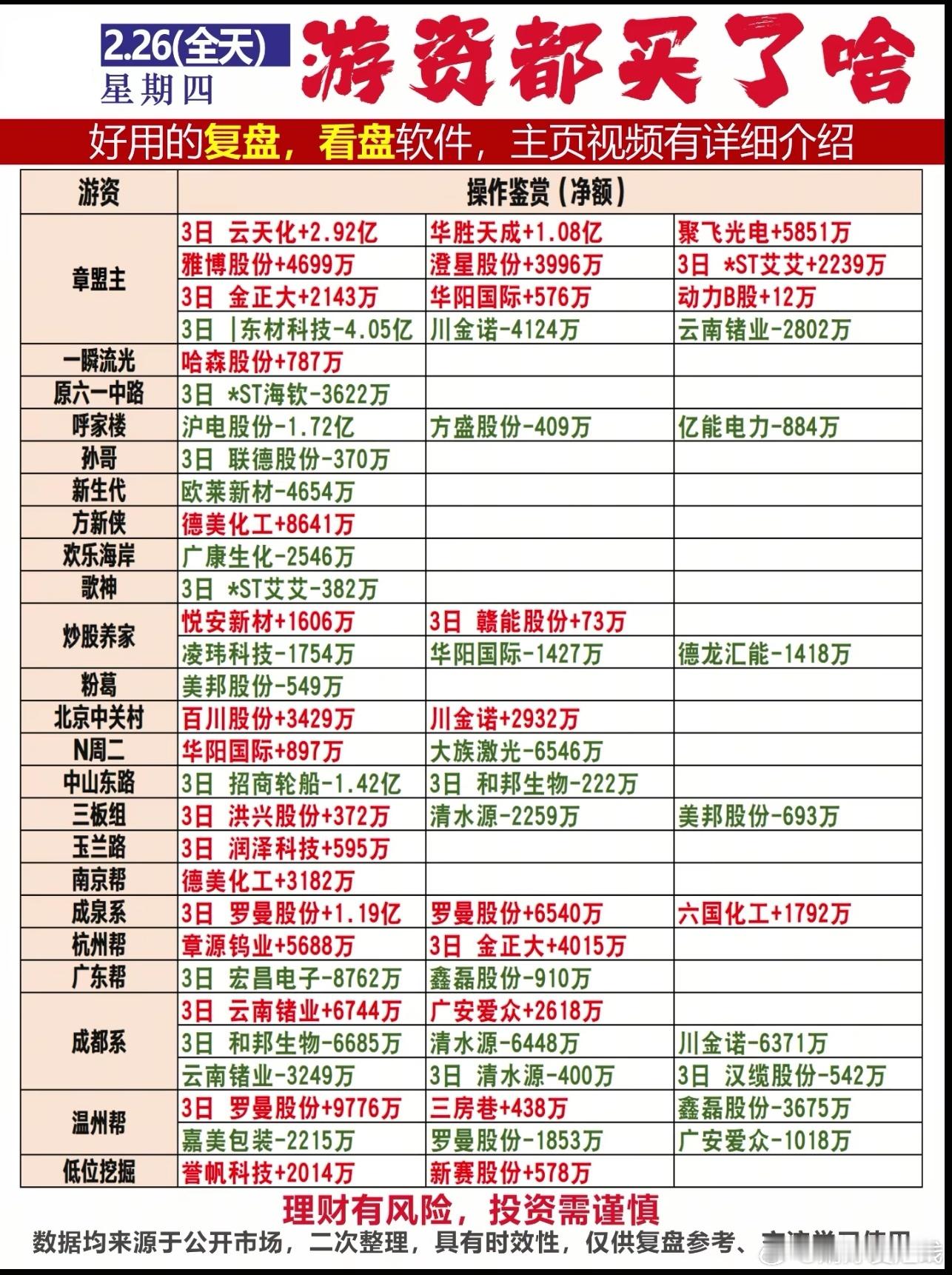 2月26日游资龙虎榜