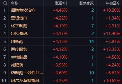 【4月1日午评：午后大盘大概率完成上方缺口回补但指数有可能出现冲高回落】