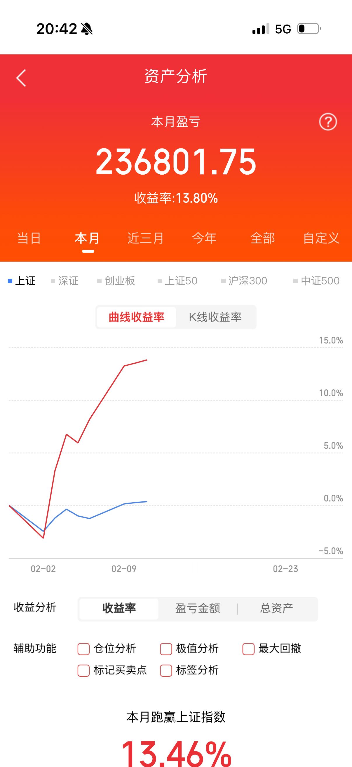 心态，就是最好的风水；相信自己，就一定能行！一年又接近尾声，想问一句：有多少老粉