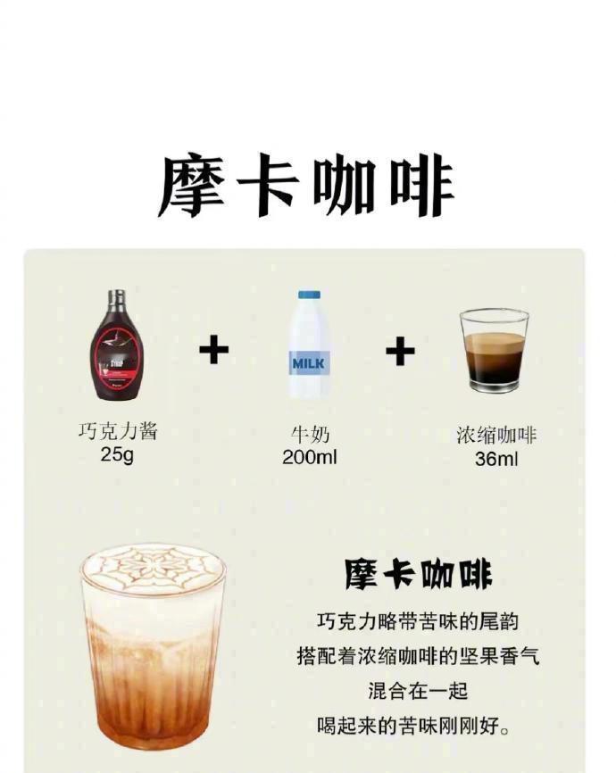 超简单!一分钟学会制作不同种类咖啡!​​​