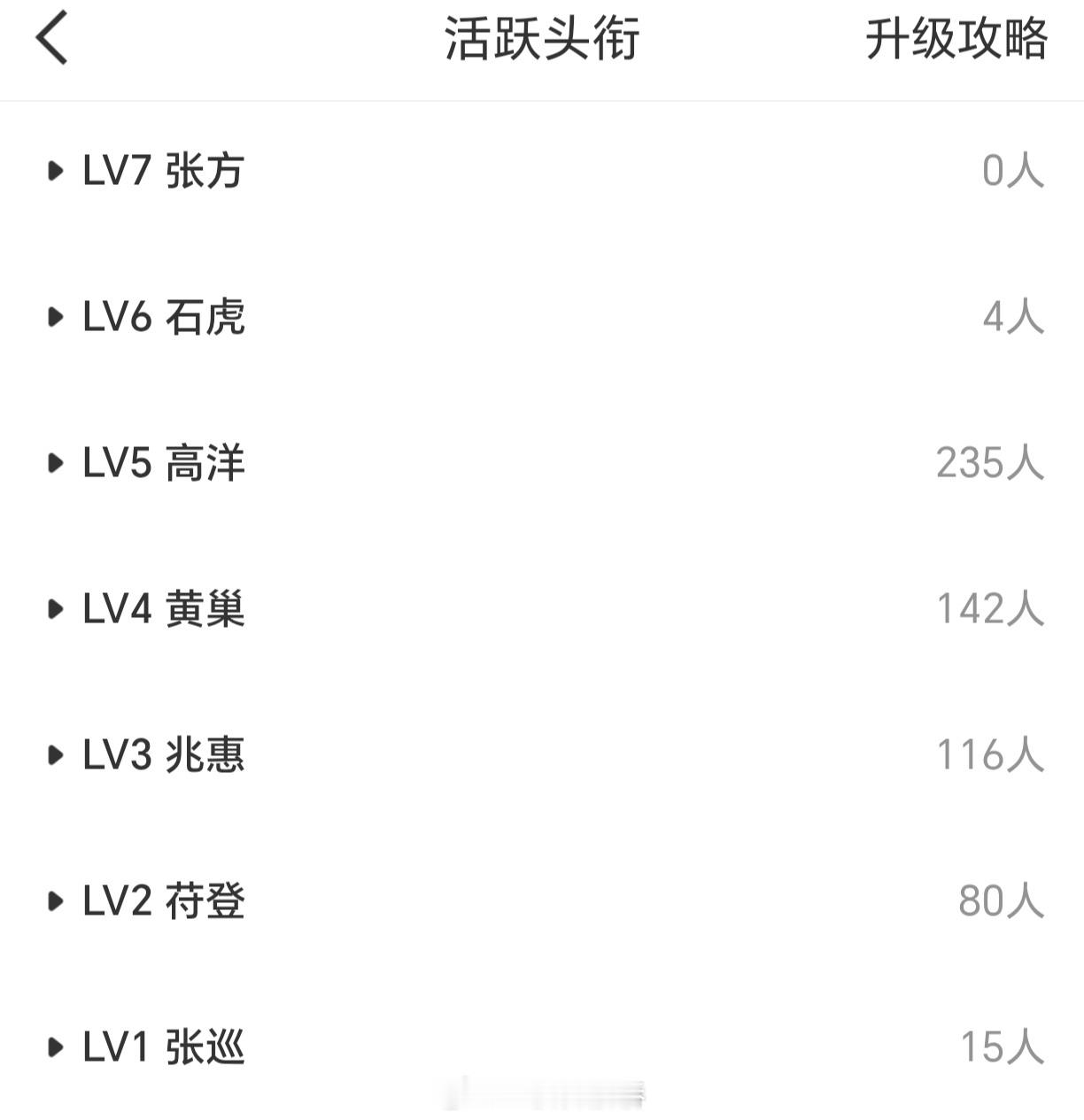 群石虎涌现中！祝大家早日达到张方的Level！