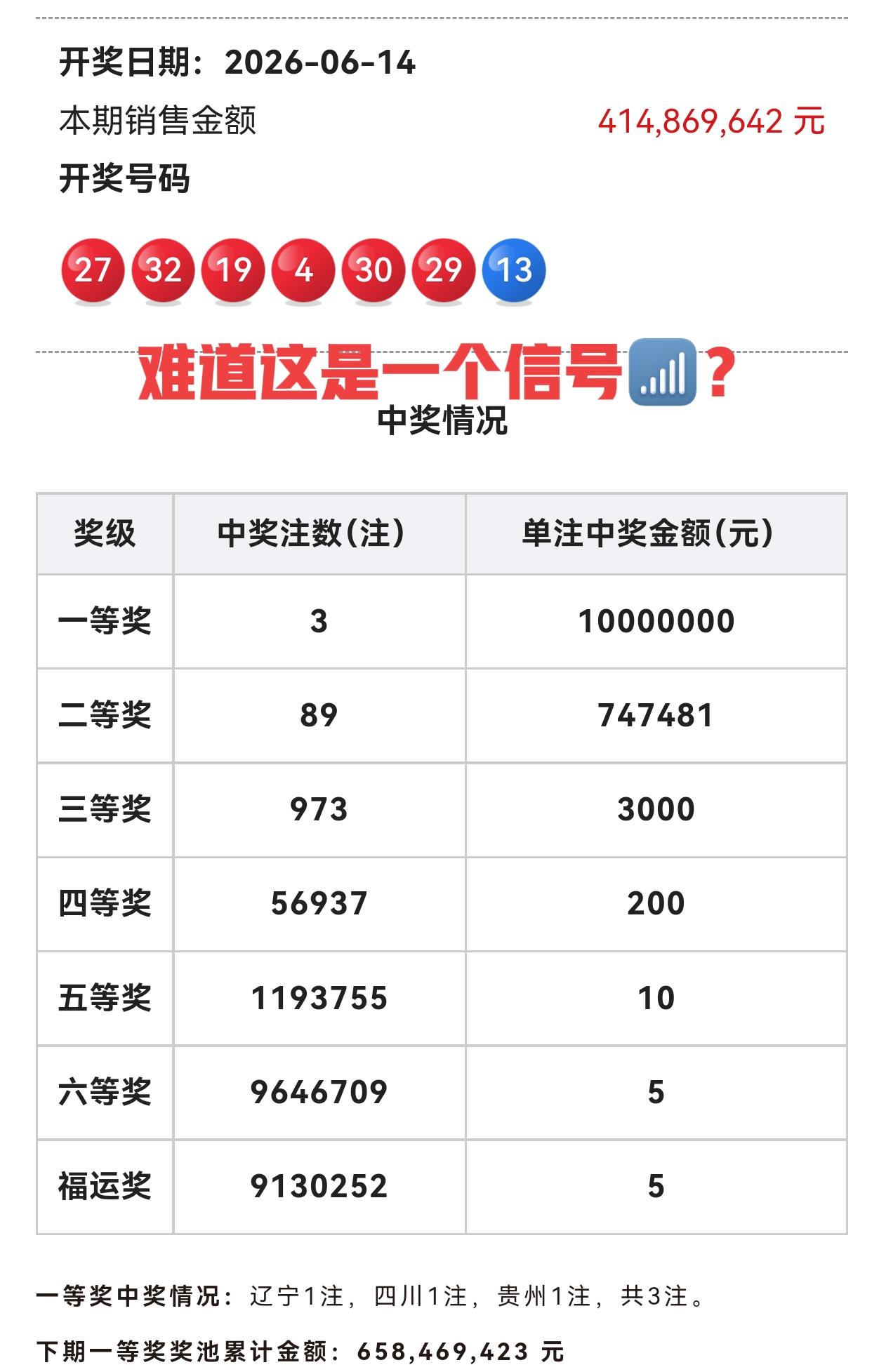 你们说，如果以后每期都这样开行不行？一等奖反正很难中，每期开3注左右，二等奖每期