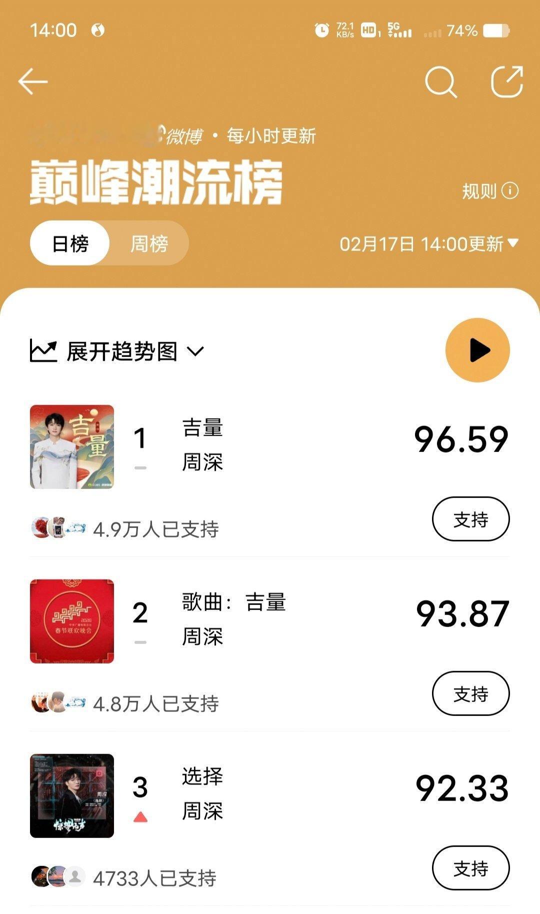 这个春节，周深音乐平台霸榜了，不愧是流量国民度齐飞的专业歌手