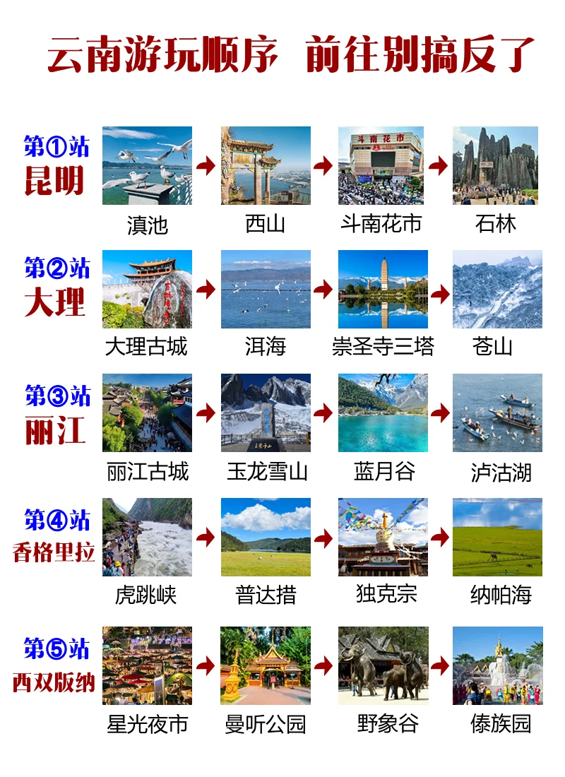 云南旅游顺序