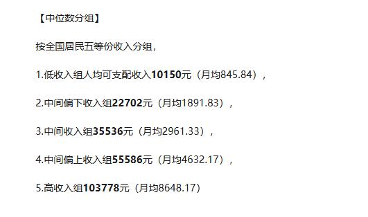 人均可支配收入：低收入人均可支配收入，月均不到900。中间偏下人均可支配收