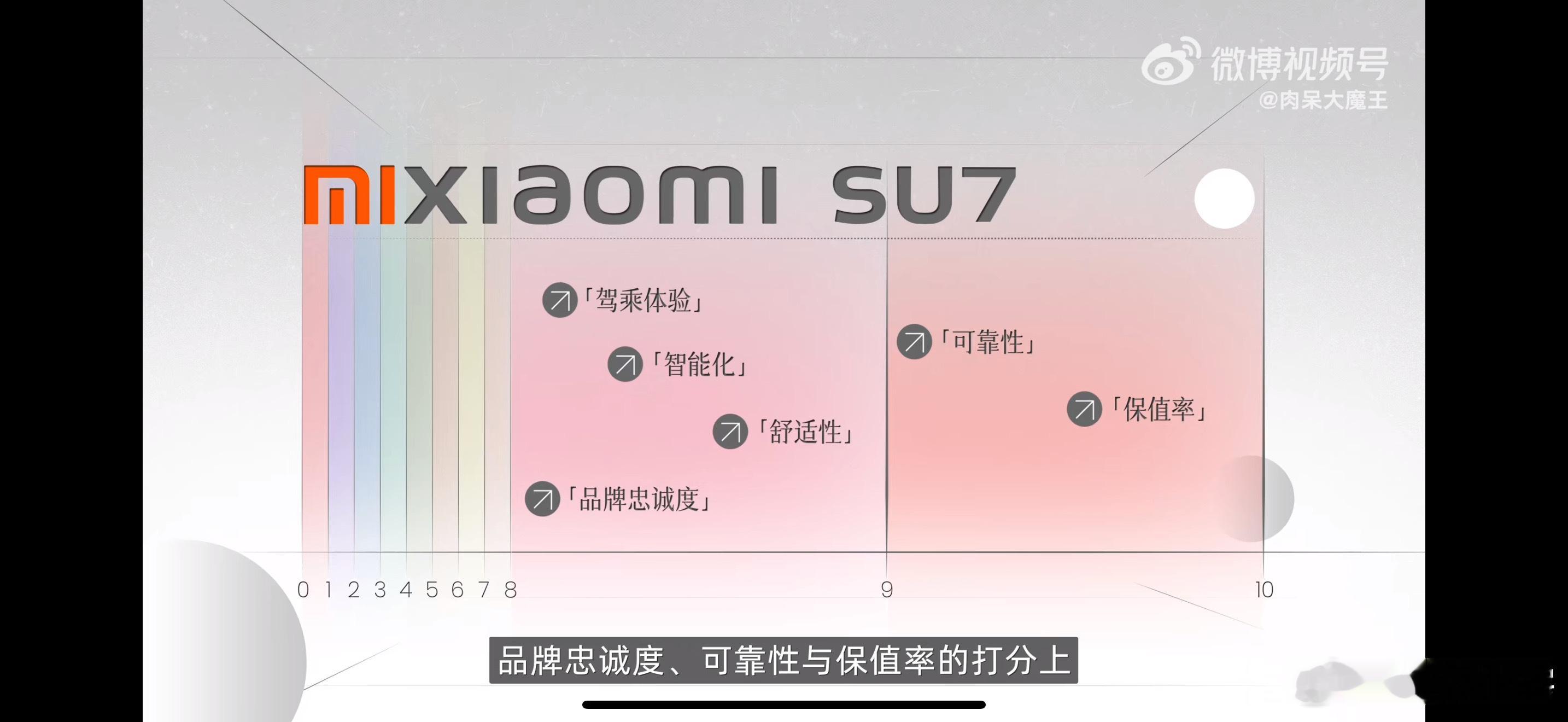 400位小米SU7车主调研报告这份真实车主调研数据其实很值得琢磨。400位车主