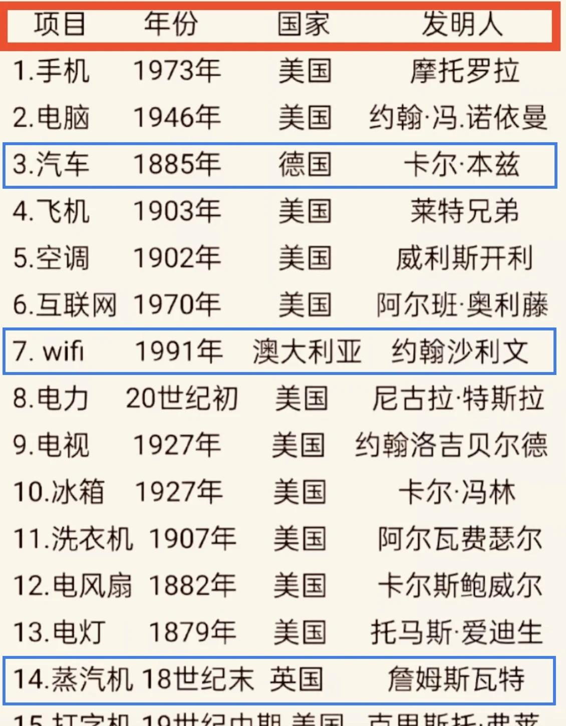 致敬近代那些改变世界的伟大发明家～人类文明进程历史与现在科技与生活科学家