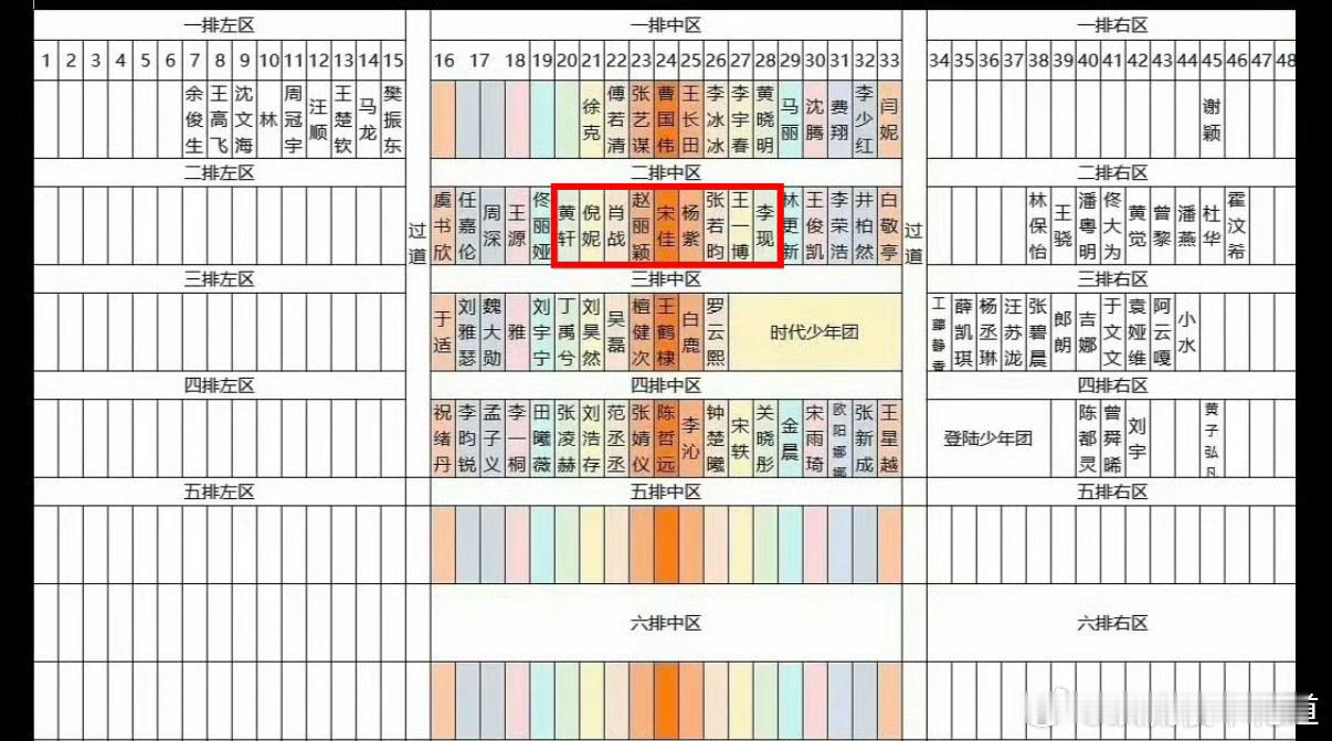 杨紫三封Queen杨紫凭实力一爆再爆，她拿Queen确实毫无疑问，看去年的座位就