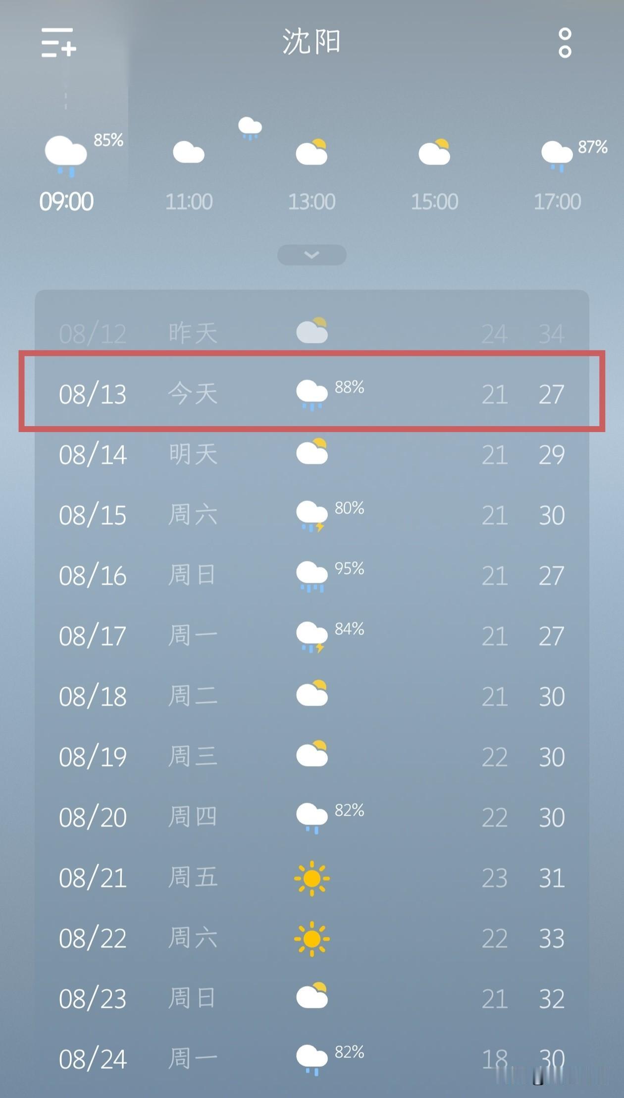 沈阳降雨上线！今日雨水相伴，气温迎来回落！沈阳今天正式迎来降雨天气，降水概