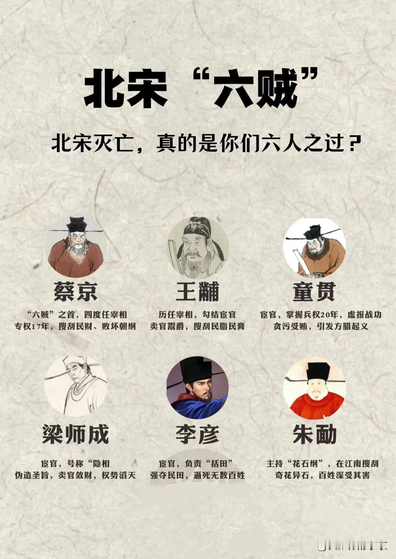 北宋“六大賊臣”历史上臭名昭著的北宋六賊～蔡京，潼贯，王黼（fu），梁