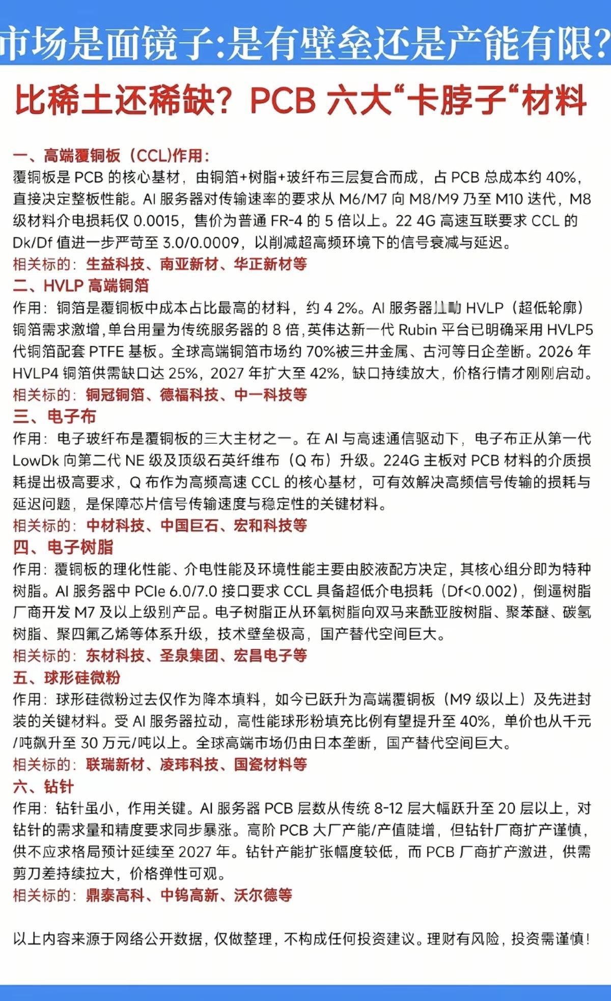 比稀土还稀缺？PCB六大“卡脖子”材料！1.高端覆铜板CCL2.HVLP高