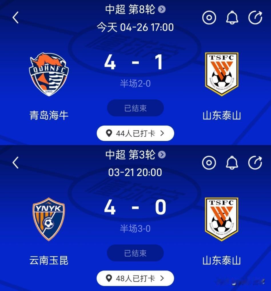 联赛才踢了8轮，山东泰山就遭遇了两场被灌4球的惨案，对手居然是云南、青岛这样的弱