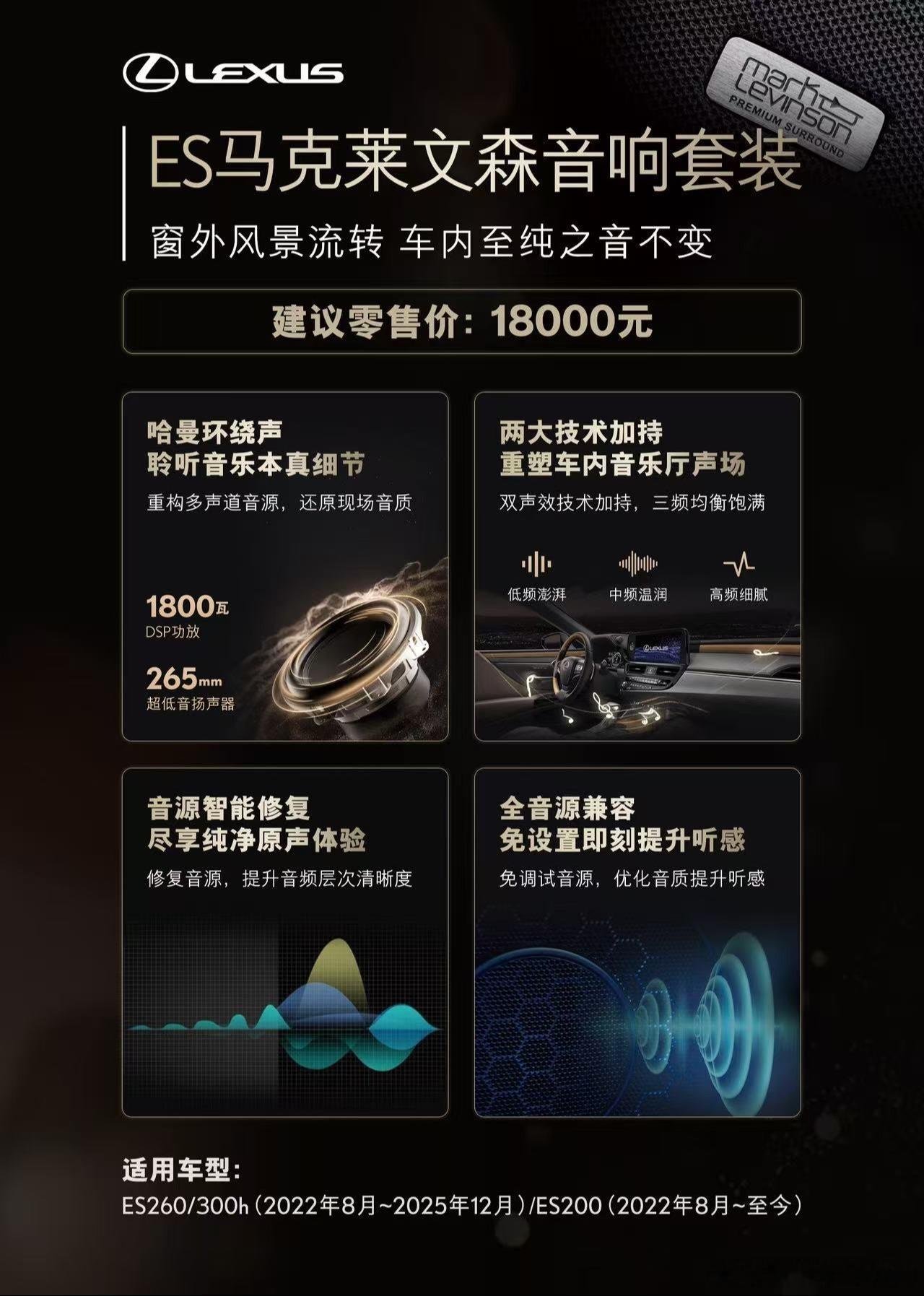 下午雷克萨斯4S店给我发信息：说现在上代雷克萨斯ES200和ES300h可以官方