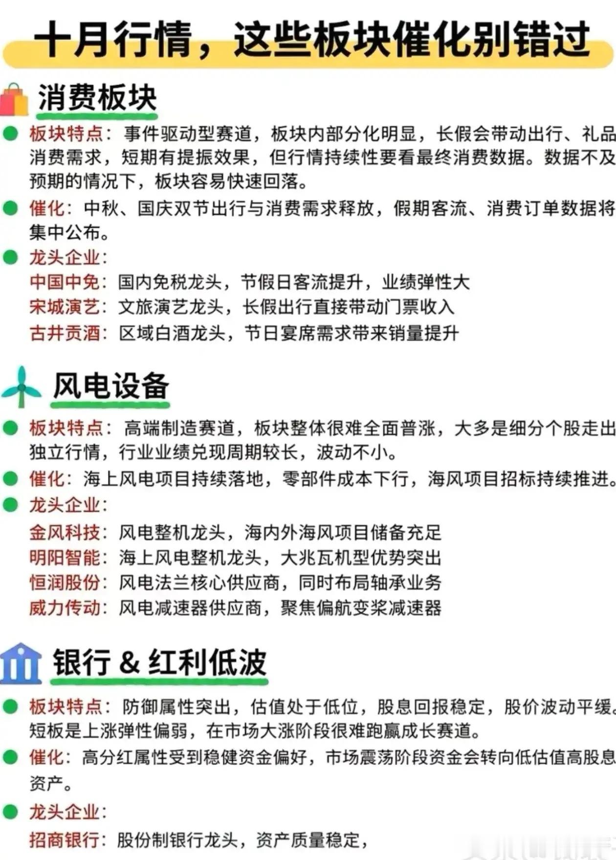 十月行情六大核心板块梳理！催化逻辑+龙头清单一次性看懂十月市场进入