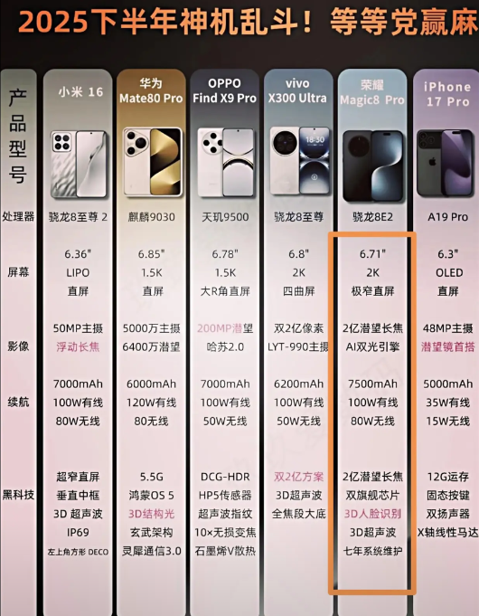 荣耀直接掀桌了！这次友商恐怕又得傻眼了[捂脸哭]Magic8Pro这次用上了撒手