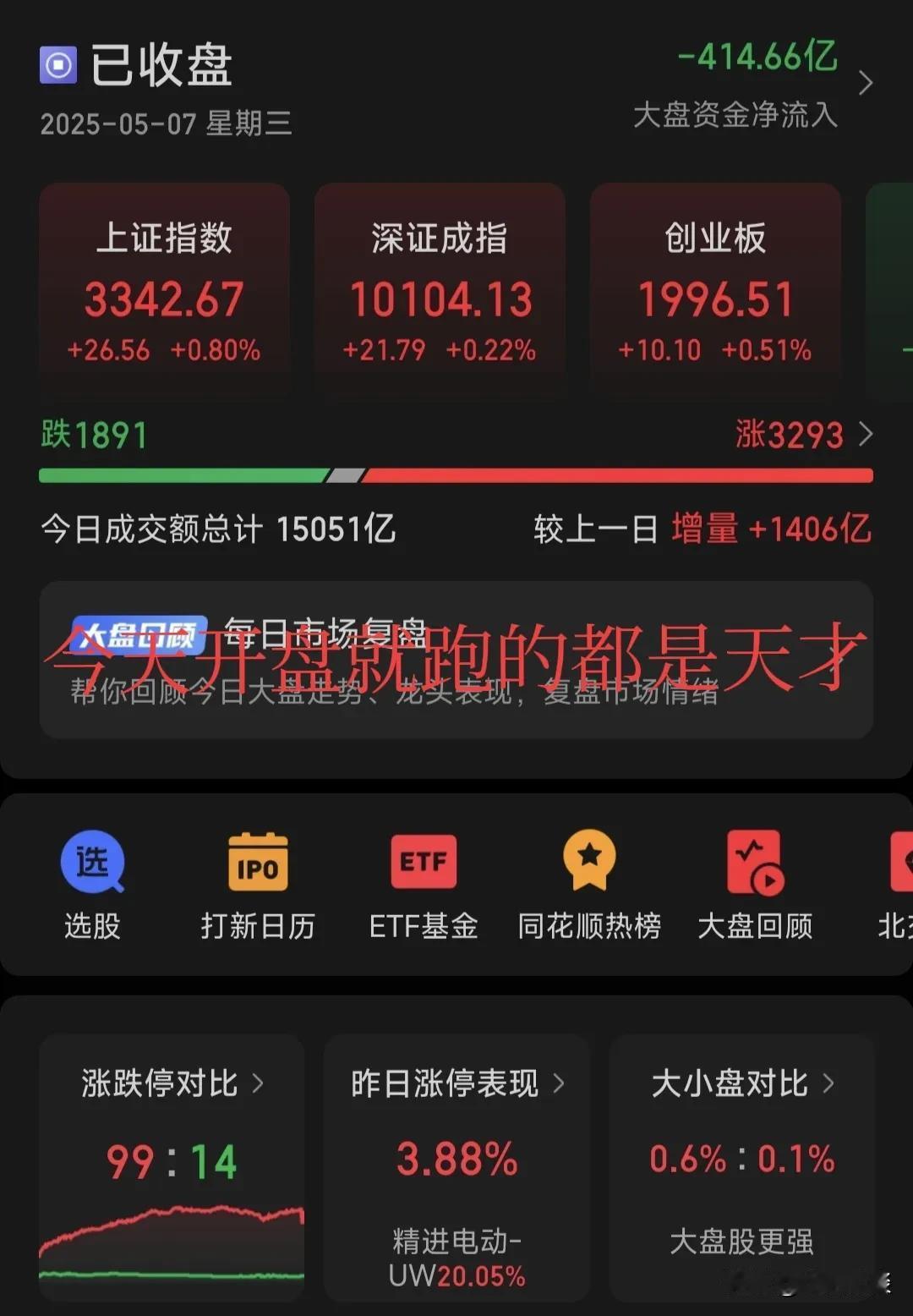 今天开盘就跑的都是天才，大A又一次考验我们散户的投资段位！今天开盘清仓的兄弟，