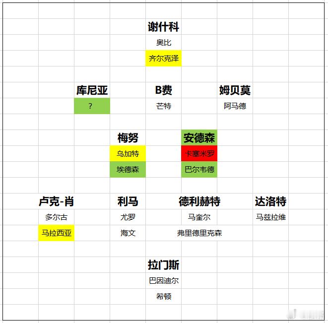 曼联卡里克担任临时主帅刚开始的时候，曼联连克曼城、阿森纳，但那会儿靠的是一股气