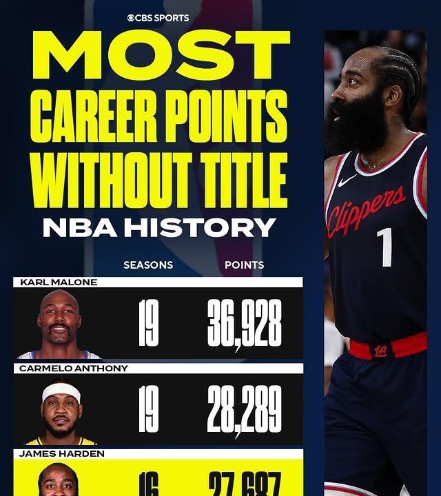 NBA无冠球员得分榜：1、卡尔马龙：19个赛季，36928分2、安东尼：19