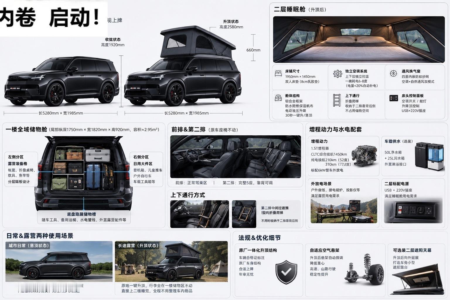 小米即将发布的这台带升顶的大SUV，结合此前曝光的19寸轮毂，我再次做个预
