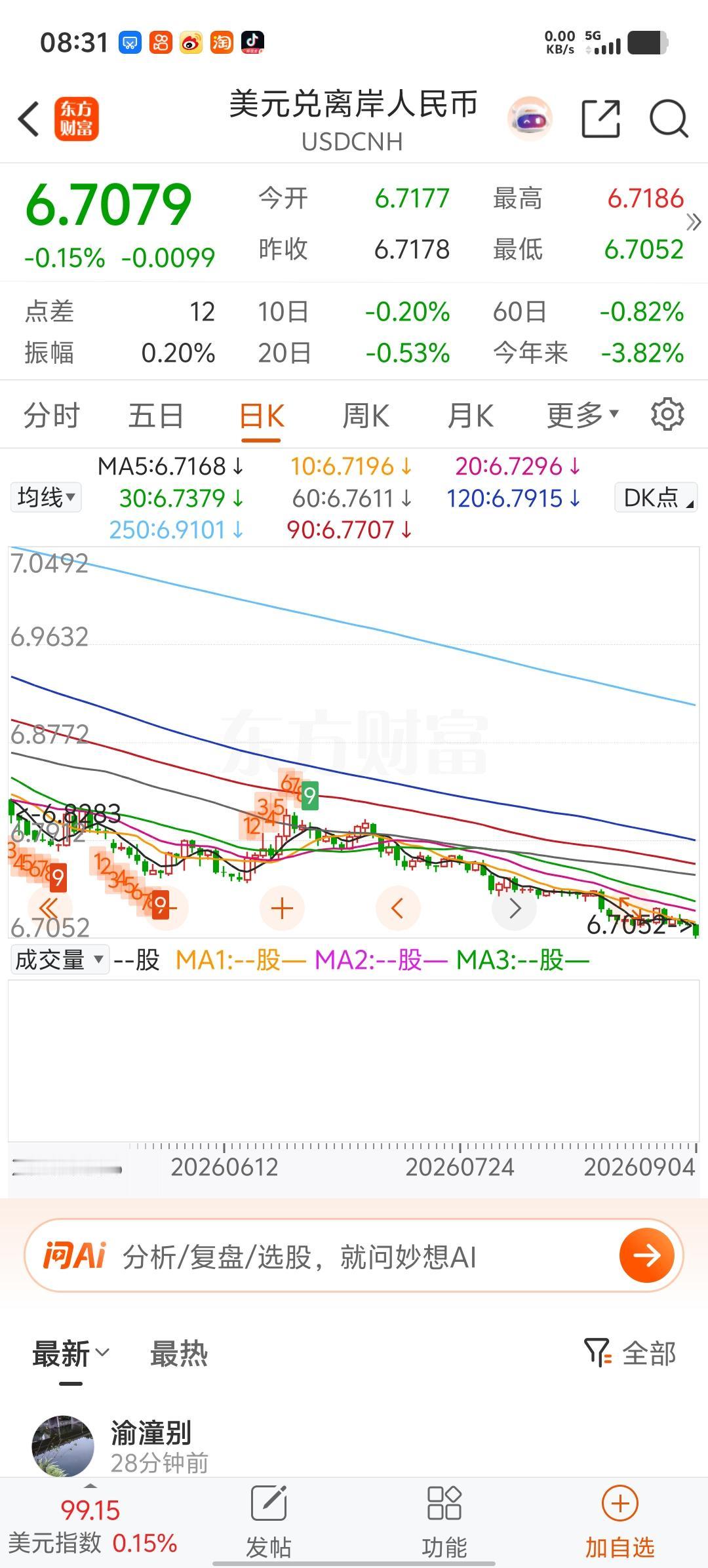 看看人民币天天在升值啊，早上起床打开手机，我就看了一下人民币的走势，人民币兑美元