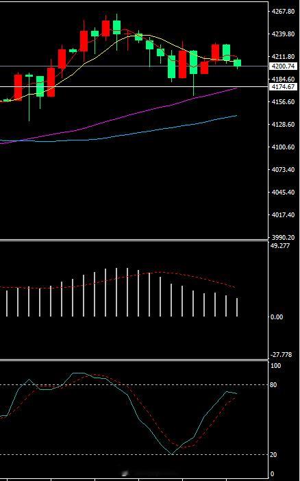 今晚怎么做呢？大家学会了没有？