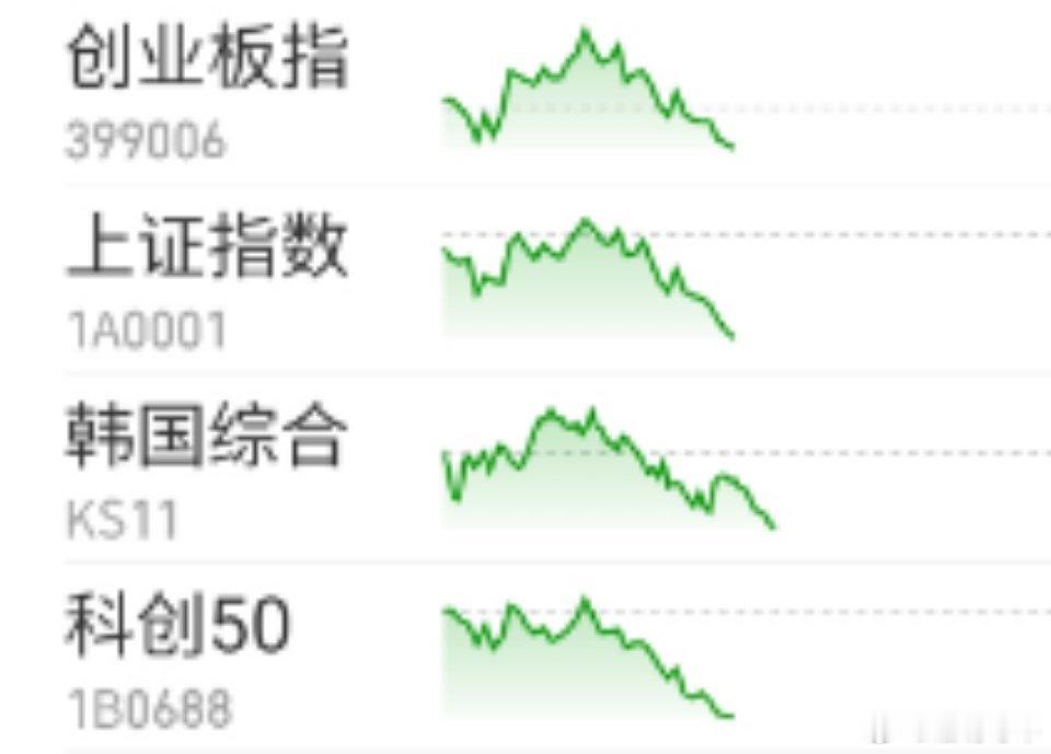 没有对比，就没有伤害。难道不是一个走势吗。什么量化，什么利好利空，市场资金才是真