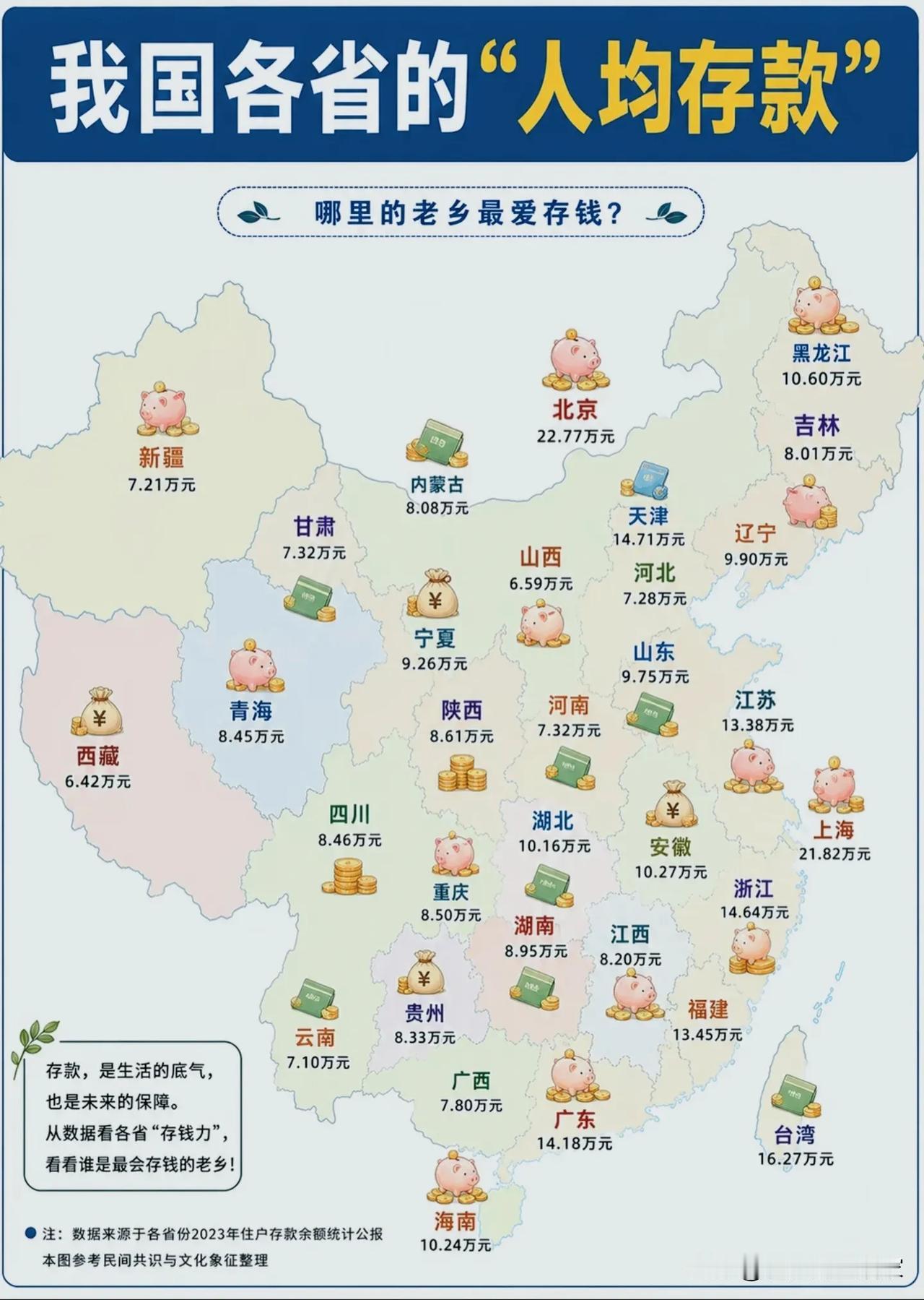 各省人均存款地图：不是南方就爱存钱，背后藏着真实民生逻辑！一份各省人均存款分