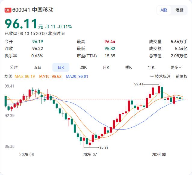 中国移动扔出AI王炸！全国统一Token套餐来了，AI将像流量一样按需购买8
