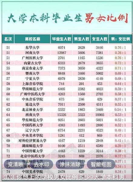 知道为什么大龄剩女越来越多吗？女性在婚姻选择上倾向于“向上匹配”，追求与