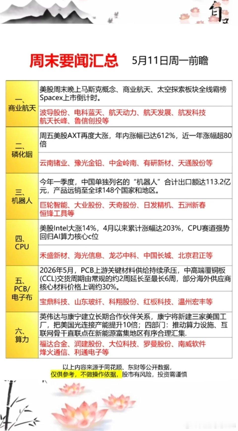 5.11周一1.商业航天2.磷化铟3.机器人4.CPU5.电子布+PCB6.