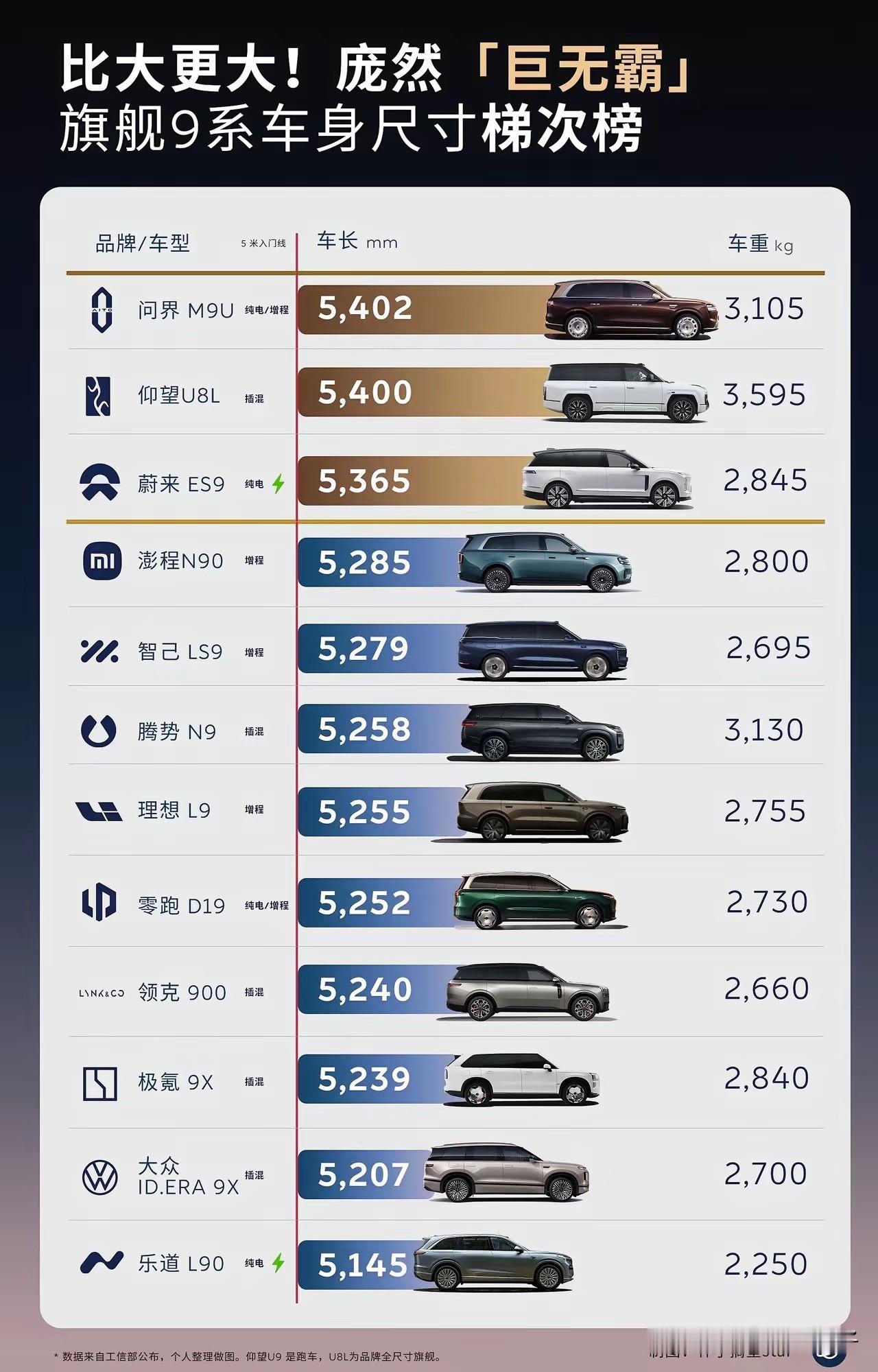 来啊，卷啊！比比谁的车更大，更大？大就是好！9系新能源汽车，已经到了“拼刺