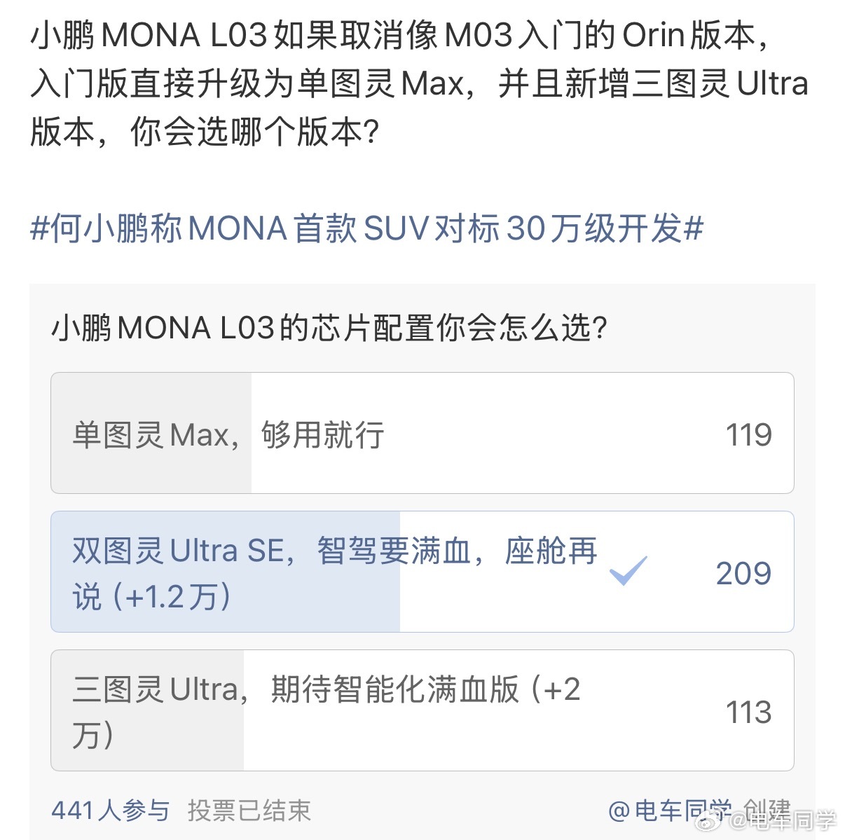 看了下前面发的小鹏MONAL03投票外观颜色Top3：极光紫➡️新月银➡️乌