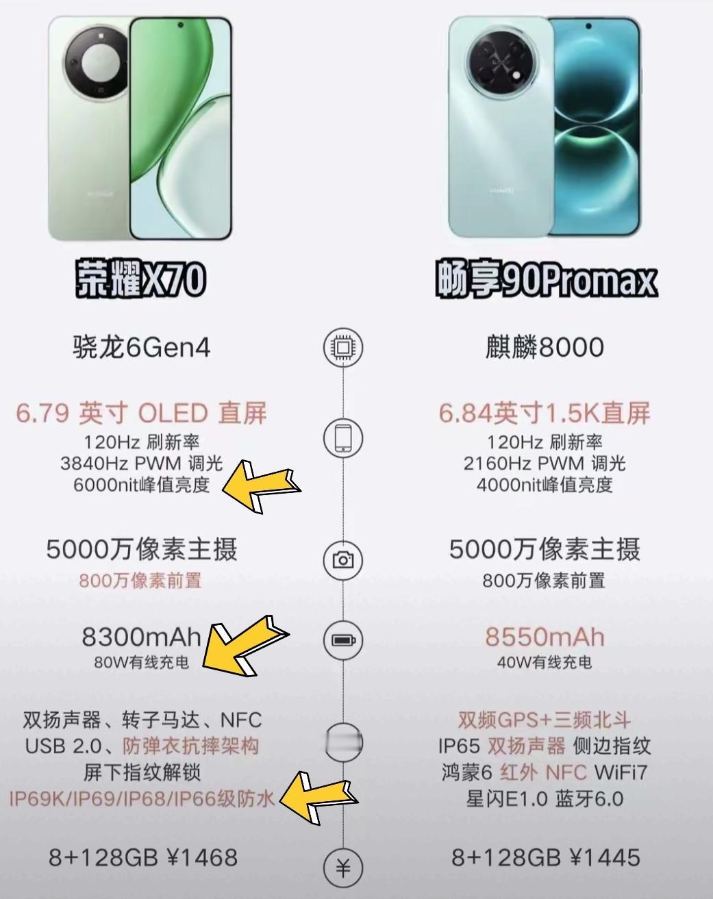 今年的这两款性价比千元机应该怎么选？不止看配置还要看使用场景，选对了才不踩坑。[